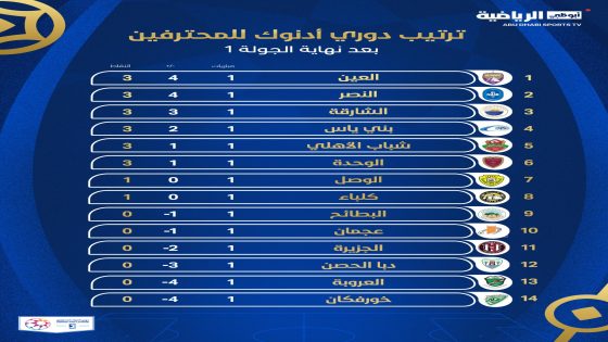 جدول ترتيب دورينا بعد نهاية الجولة الأولى 🇦🇪🏆