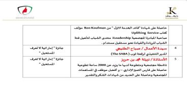 WhatsApp-Image‏-2024-09-13-at-22.29.00-7jecus05zk8yc1yhvydiql6nz4xv56zh03f7ox3gkeb المؤتمر الدولي " إماراتية لا تعرف المستحيل " النسخة الثانية "  14/09/2024