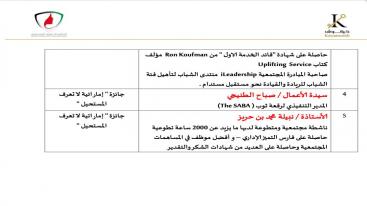 WhatsApp-Image‏-2024-09-13-at-22.29.00-7ndknjofj4zrykb63i6qlw1f4fi0hb7ixjdkgf8hglf المؤتمر الدولي " إماراتية لا تعرف المستحيل " النسخة الثانية "  14/09/2024