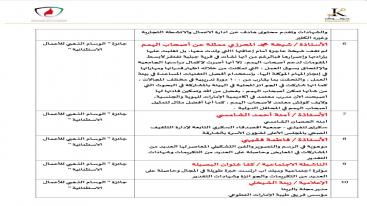 WhatsApp-Image‏-2024-09-13-at-22.32.48-7ndknjofj4zrykb63i6qlw1f4fi0hb7ixjdkgf8hglf المؤتمر الدولي " إماراتية لا تعرف المستحيل " النسخة الثانية "  14/09/2024